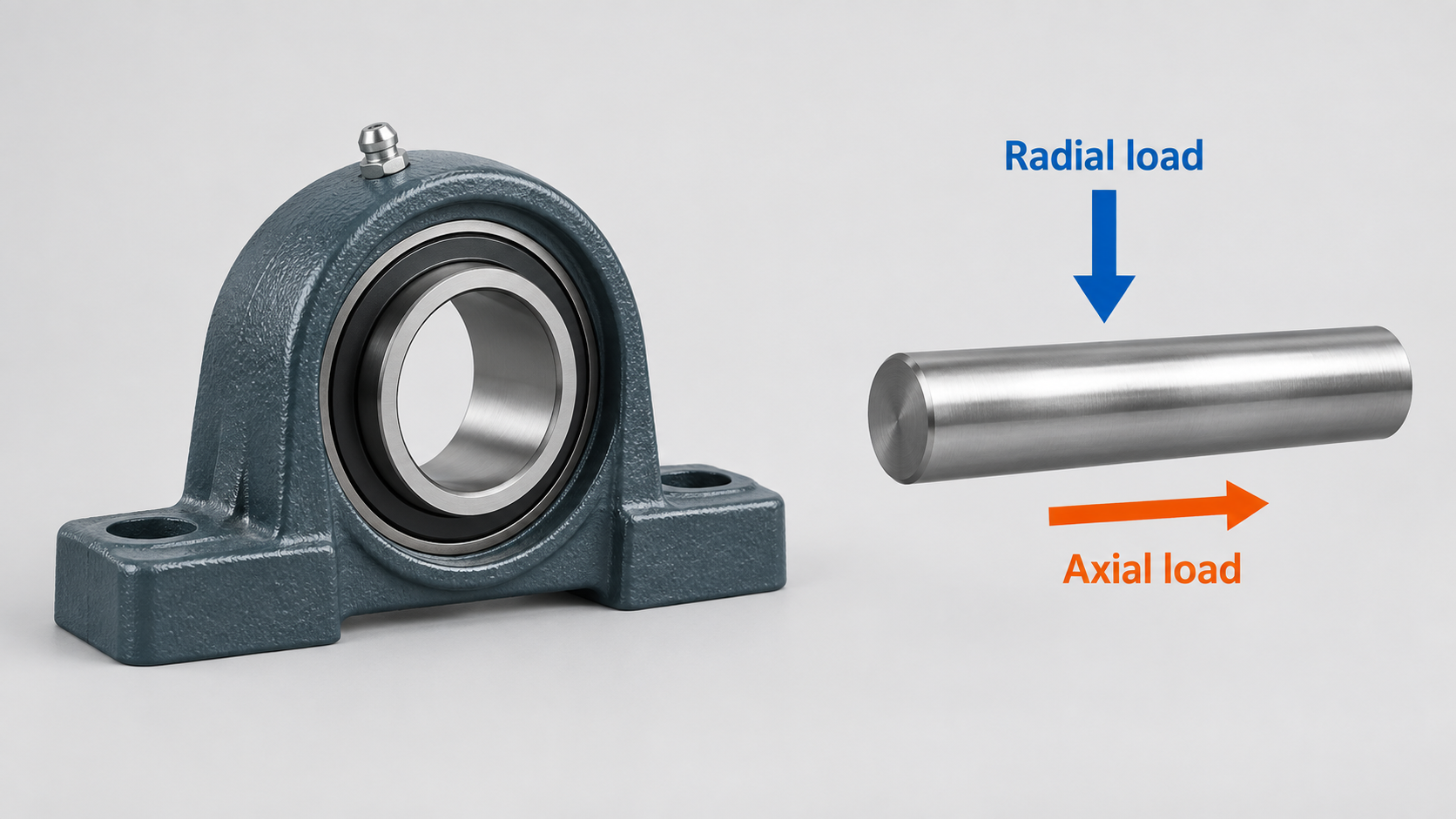 UCP-style mounted bearing beside a separate shaft with radial and axial load directions