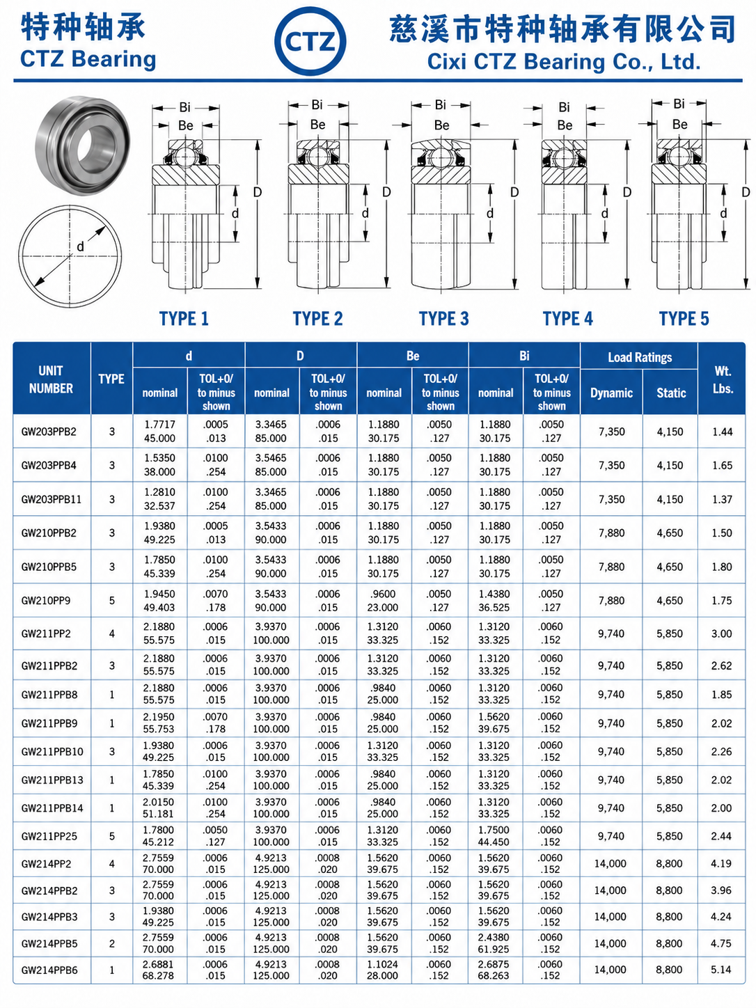 Agricultural bearing dimension drawing and technical data